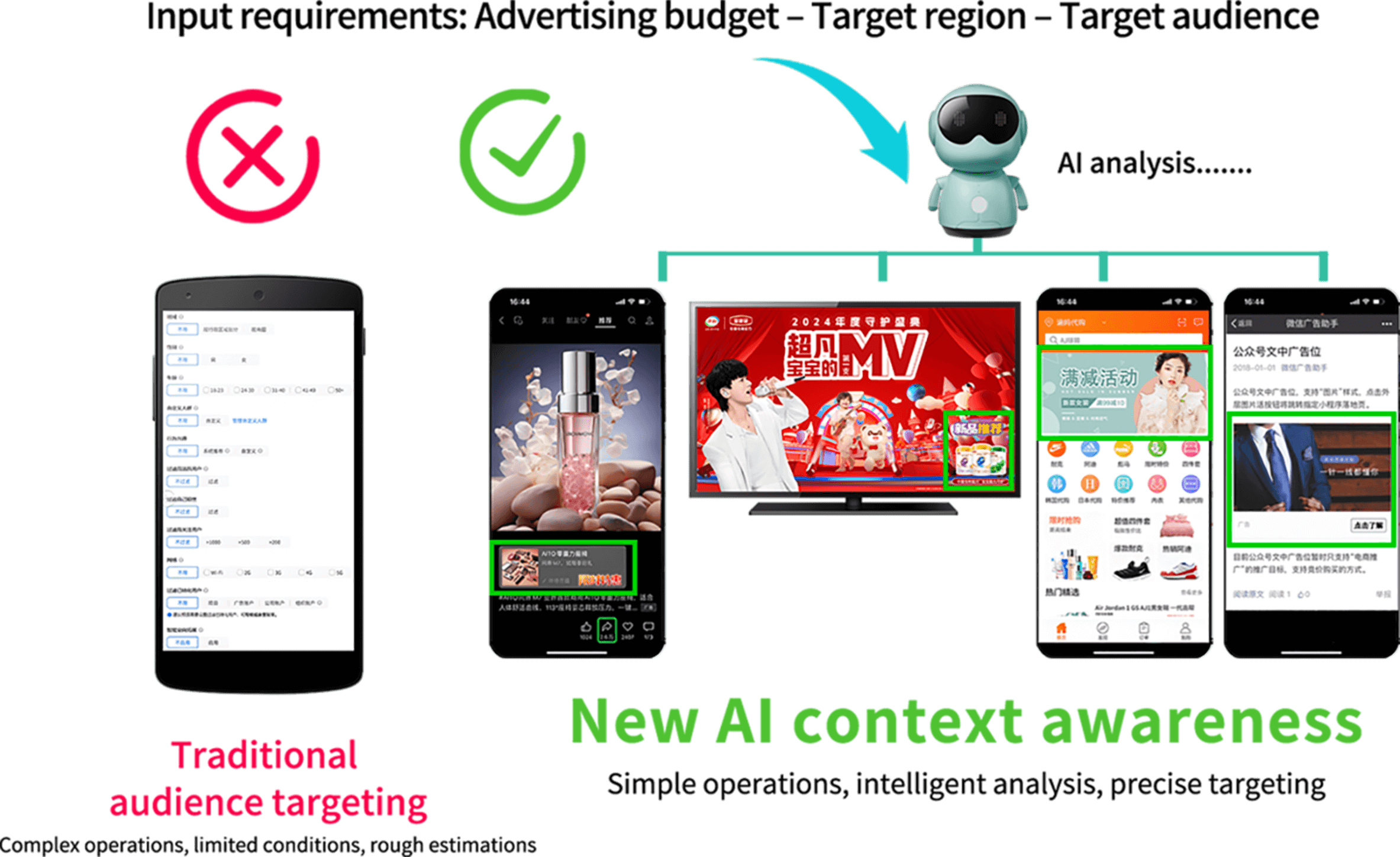 AI context awareness advertising operation