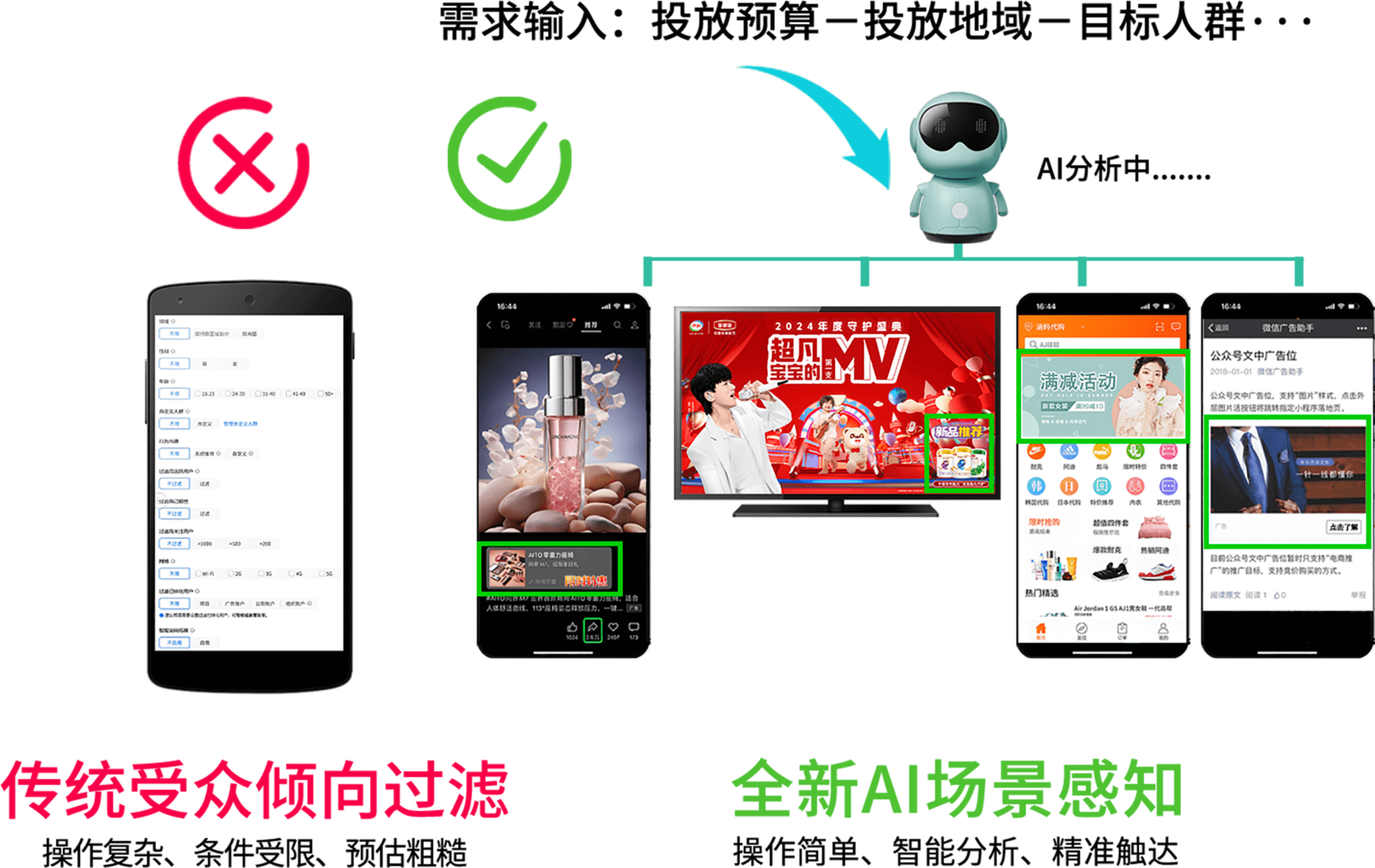 AI context awareness advertising operation